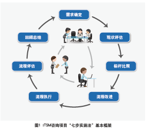 企業(yè)管理咨詢 戰(zhàn)略驅(qū)動下的效能提升之道