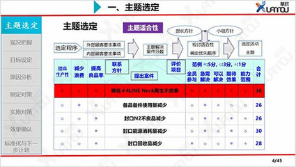 品質控制管理 企業(yè)健全質量管理體系的構建與實踐——以華謀企業(yè)咨詢?yōu)槔?></a></div>
<div   id=