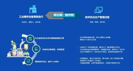 京東方-中祥英智慧廠務解決方案 為企業“雙碳”賦能，智領綠色制造未來
